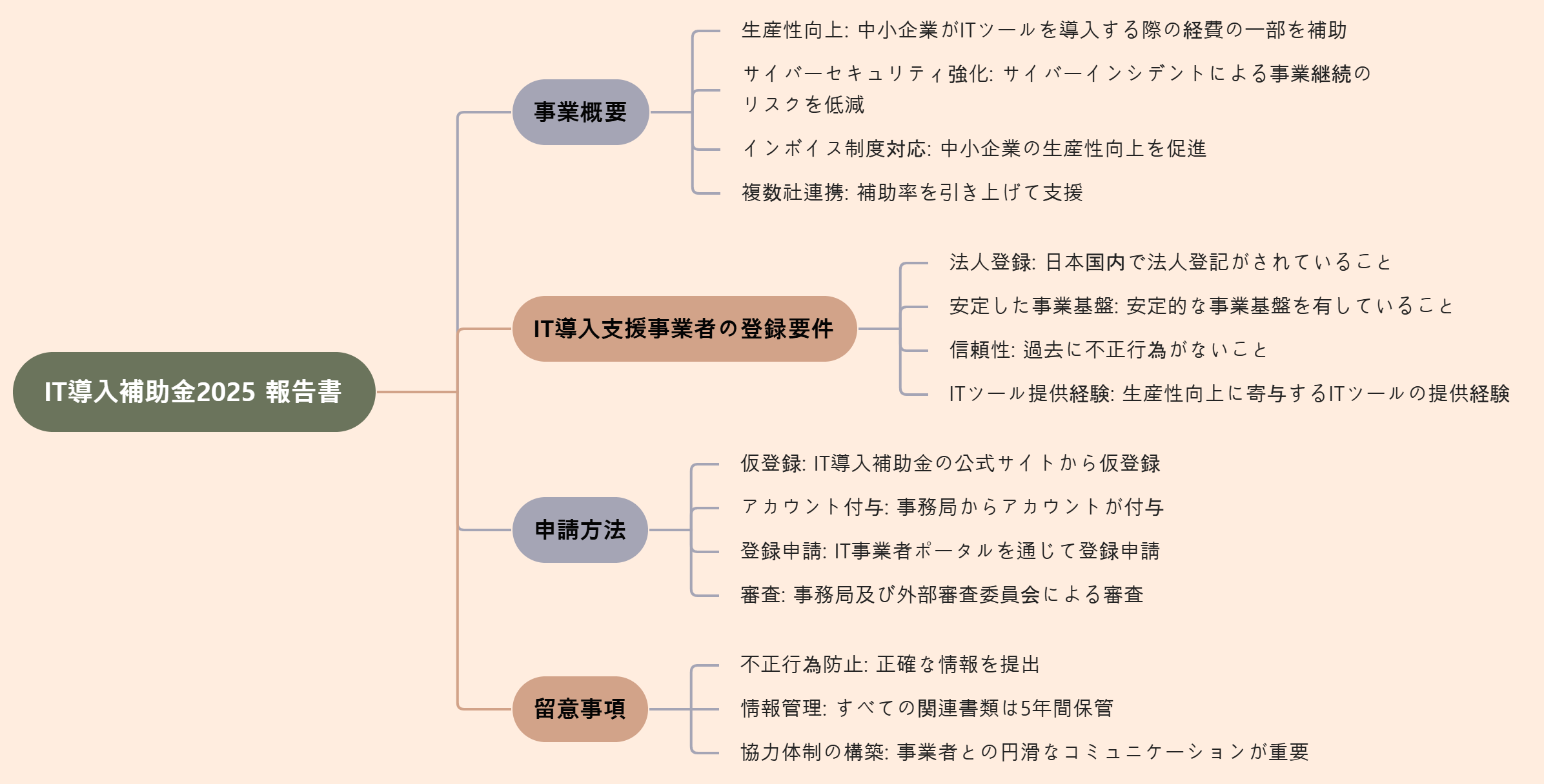 mindmap_jp.png