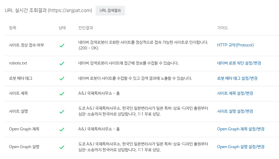 NAVERサーチアドバイザーのURLリアルタイム照会結果。サイトの正常接続、robots.txt、ロボットメタタグ、サイトタイトル、サイト説明、Open Graphタイトル、Open Graph説明の7項目がすべて合格と表示されている